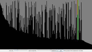 Bubble sort algorithm - Sorting algorithm visualized