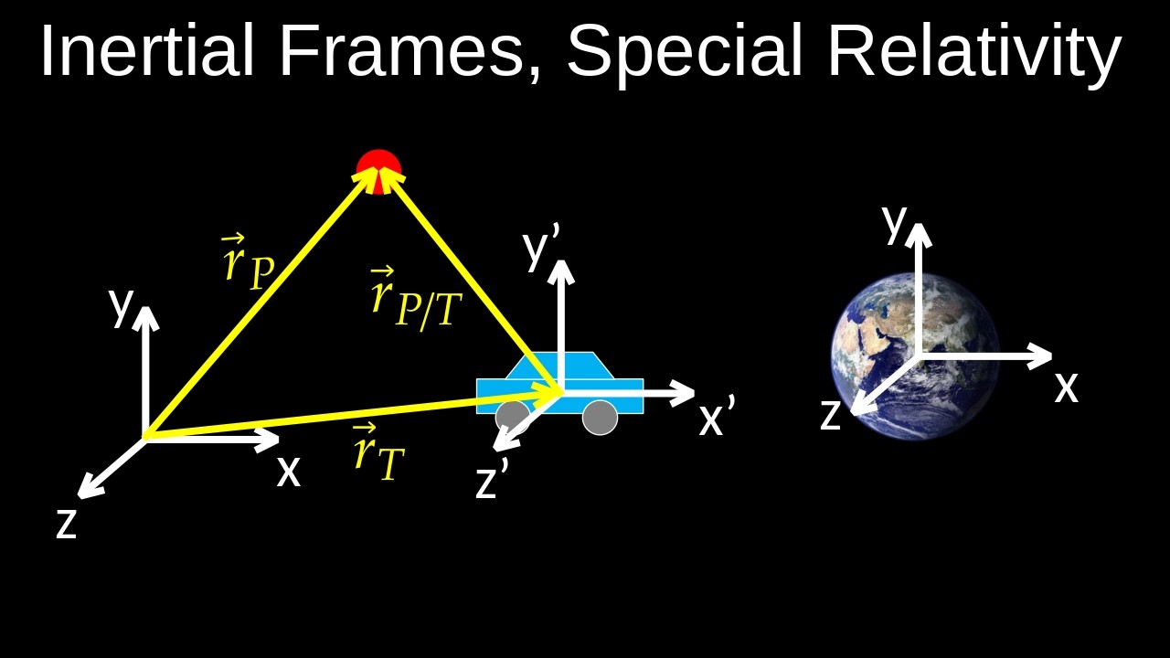 Inertial Reference Frames Explained | Special Relativity Basics - YouTube