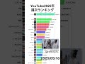 YouTube楽曲別週次再生回数ランキング|楽曲別|2025年 #shorts #ランキング #ヒット曲 #youtube