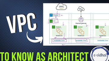Understanding AWS VPC: Architecture, Security, and Performance Optimization