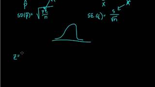 AP Statistics: Common Pitfalls with 1 Sample Hypotheses Tests