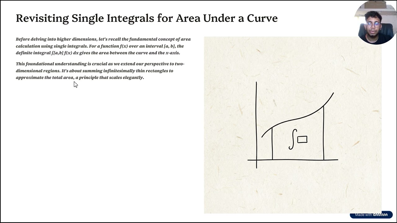 Area calculation using double intregrals