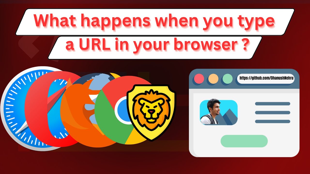 What happens when you type a url in your browser and press Enter ...