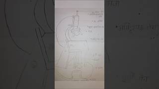 Sketch of microscope. #microscope #art #sketch #drawing #treand #trending shorts
