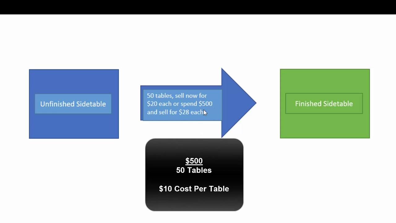 Sell or Process Further