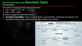 SOL-000-P42-10126-1030 Document Types
