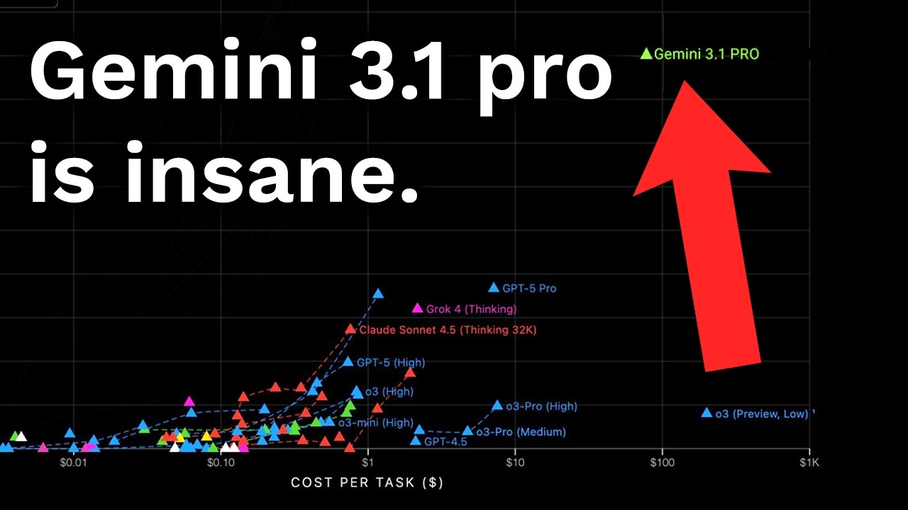 Gemini 3.1 Pro in Antigravity can do anything… just watch