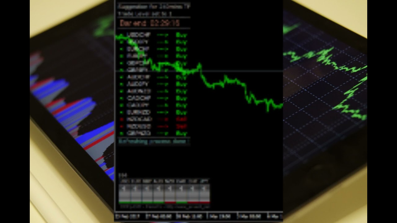 CCFp-Diff Dashboard | Forex Trading Online | FX Markets | Currencies, Spot Metals