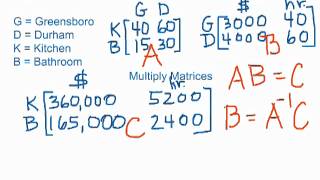 Celebrity Using matrices for data manipulation Net Worth