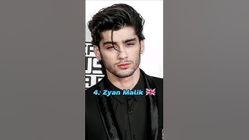 Top 10 Most Handsome  Mens In The World  #shorts #ytshort