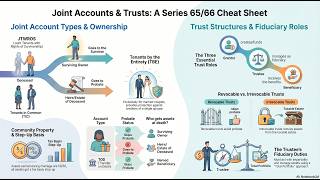 Series 65 Trusts Explained: Revocable vs Irrevocable