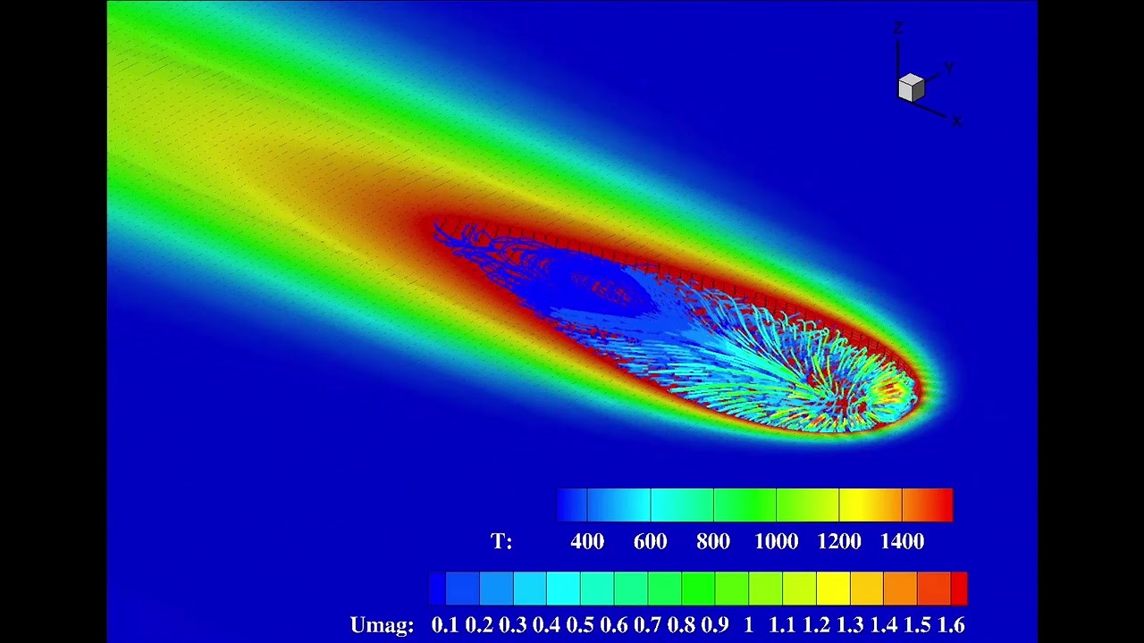 Melt pool flow simulation in additive manufacturing (3D printing)