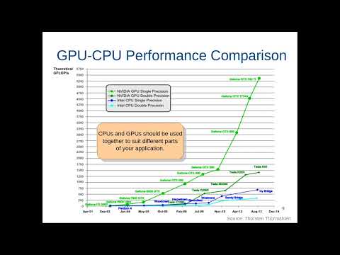 NSM Introduction to GPU Programming: L1: CUDA Computation