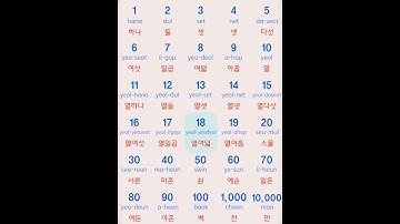 Native Korean Number || Original Korean Number