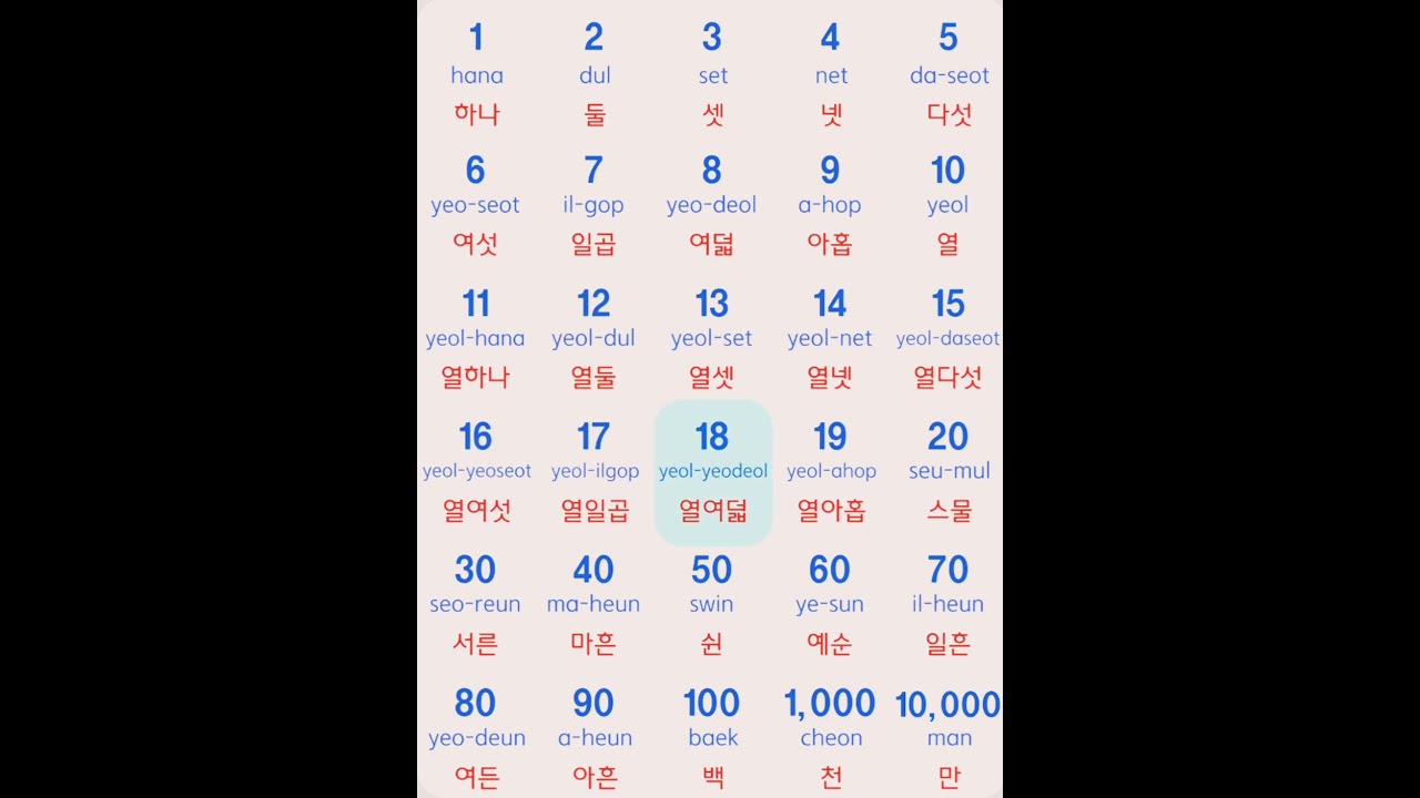 Native Korean Number || Original Korean Number