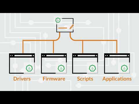 Code Signing Certificate - Benefits