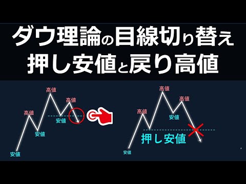 【知らないとヤバい】ダウ理論の目線切り替え！押し安値と戻り高値の欠点
