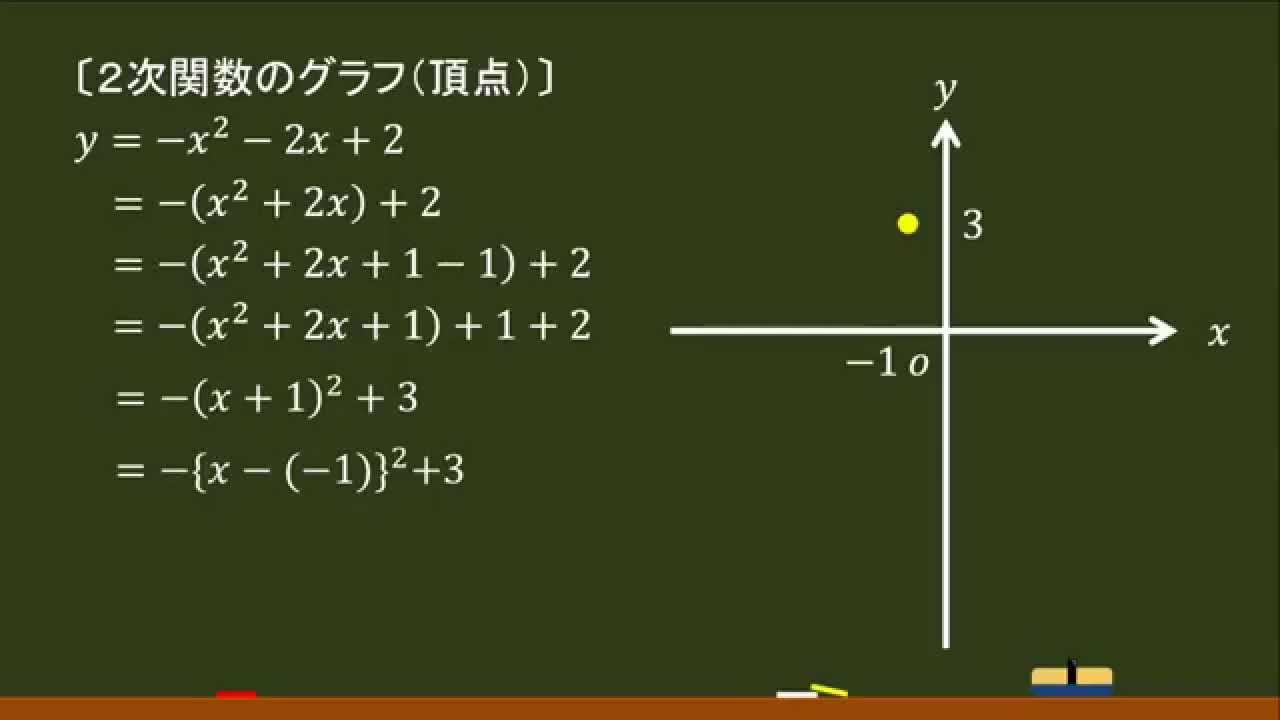 高校数 ２次関数 頂点の求め方 オンライン無料塾 ターンナップ Youtube