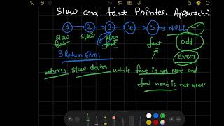 Slow &amp; Fast Pointer Explained | Middle of Linked List | Day 37 DSA Challenge ✨