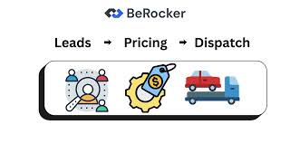 Auto Transport Isnt Slow. The Tools Are.