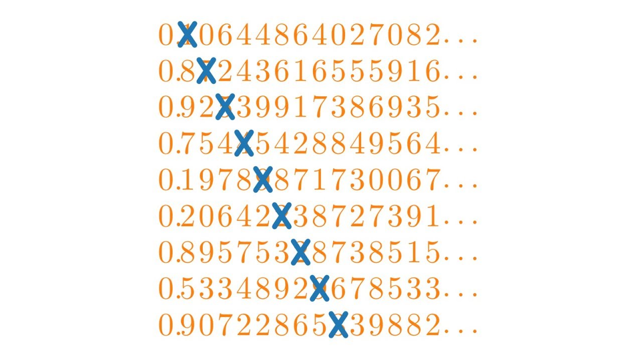 Echte Intervalle sind überabzählbar - YouTube