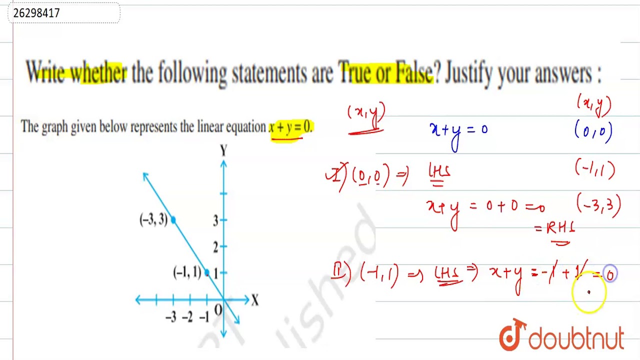 The Graph Given Below Represents The Linear Equation X Y 0 Youtube