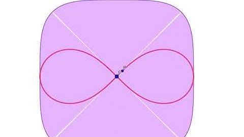 Bernoulli Lemniscate and the Squircle || A remarkable Geometric fun fact!!