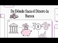 De Dónde Saca el Dinero la Banca
