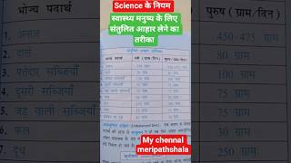 भोजन में क्या क्या खाना चाहिए ? संतुलित आहार लेने का तरीका। स्वास्थ्य मनुष्य के लिए भोजन