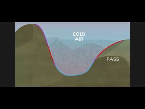 Inversion of Temperature