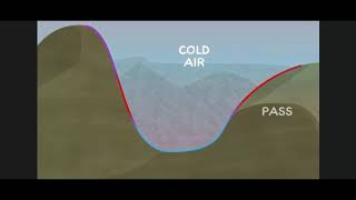 Inversion of Temperature