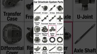 parts of the car drive system
