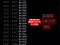 当たりすぎてる。。お金持ちになる人の誕生日を占ったら。。#開運 #金運 #占い