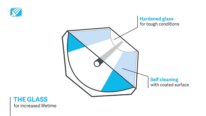 How it works | Absolicon Solar Collector