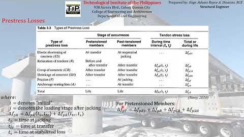 4 Part 5 Prestress Loss occurrence at different Stages of Prestressing