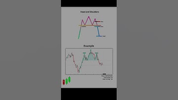Chart patterns 📊12. Head and Shoulder bullish pattern 📊#stockmarket #shortvideo #short #shorts