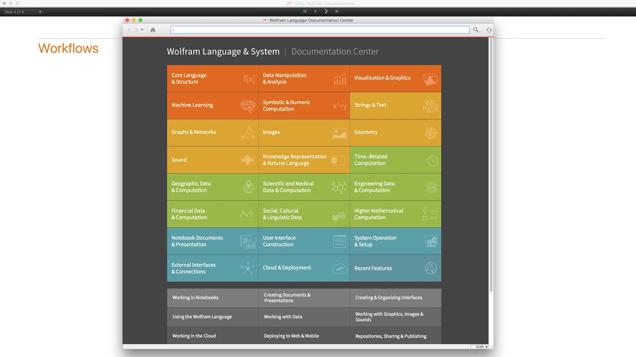 Wolfram Mathematica Documentation