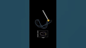Chaotic motion of a spring pendulum in real space and phase space