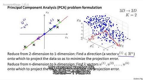84机器学习（Machine Learning）- 吴恩达（Andrew Ng）中文字幕版Principal Component Analysis