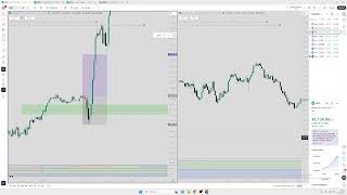 Market review 13.08.2026 - Weekly PO3 led me to bullish BIAS on day