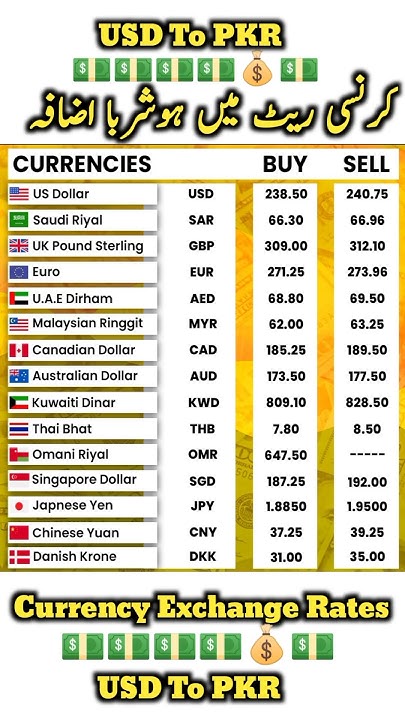 Dollar Rate Today Usd To Pkr Today Dollar Rate Today Live Current dollar-rate-today-usd-to-pkr-today-dollar-rate-today-live-current