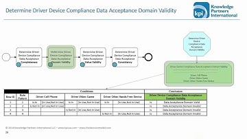 The Decision Model and Data Quality (Data Acceptance): Advice from Practitioners