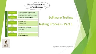 Software Test Process - Part 1