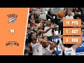 Cason Wallace - 11 Points, 3 Steals, 1 Assist vs Spurs - Game 6 - 2026 Playoffs