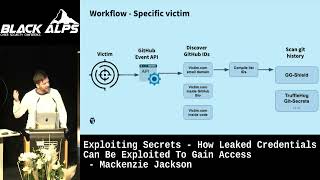 BlackAlps 2022: Exploiting Secrets - How Leaked Credentials Can Be Exploited by Mackenzie Jackson