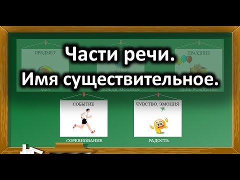 Русский язык. Части речи. Имя существительное.