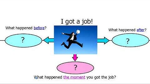 Book 3, Unit 11 - Time Clauses