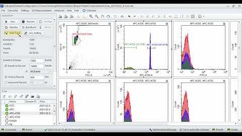 CytExpert - 03 - CytoFLEX compensation setting