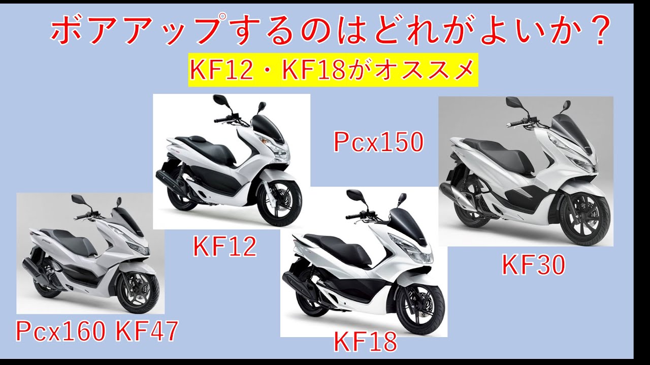 Pcxチューニング】最も改造しやすいPcxはどの型式か？ - YouTube