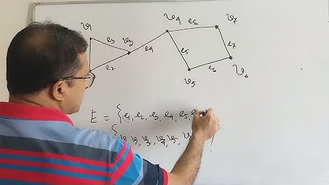 Graphs,Discrete Mathematics, Lec#10, Code-243713, Md.Akteruzzaman, Associate professor,Dhaka College